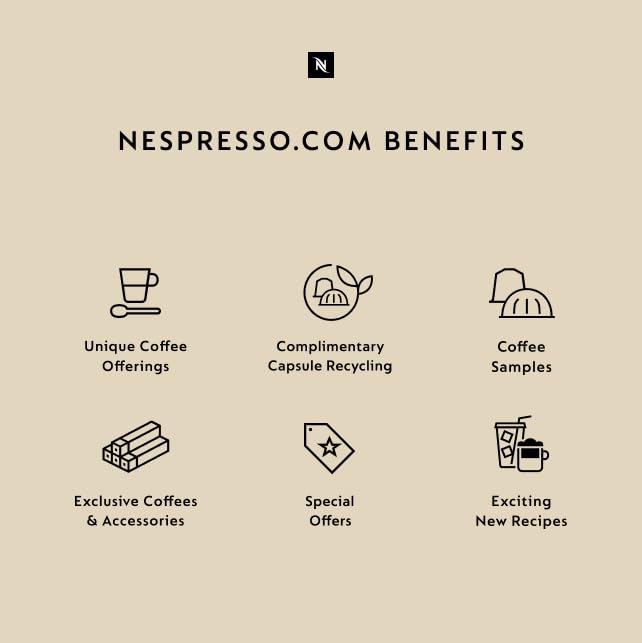 Nespresso Capsules Vertuo Double Espresso Scuro Dark Roast Espresso Coffee 30-Count Coffee Pods Brews 2.7oz.