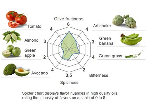 Casas de Hualdo Extra Virgin Olive Oil Imported From Spain Baking &amp Sautéing  Variety Pack One 250 ML Bottle of Each Flavor: Arbequina for Baking and Cornicabra for Sautéing
