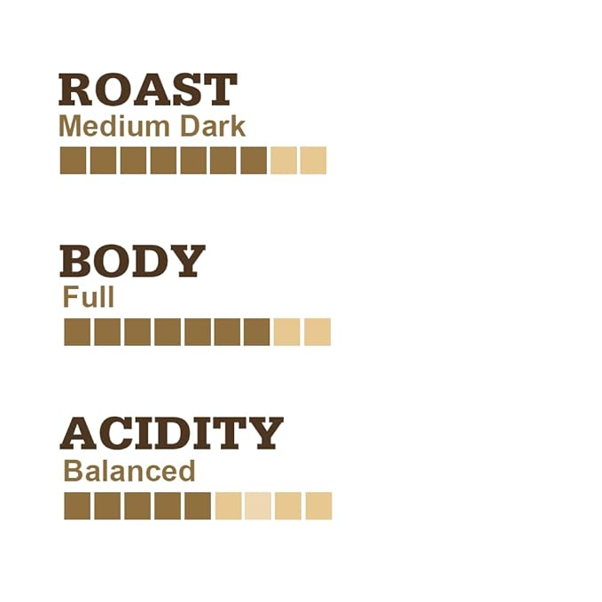 Muskoka Roastery Coffee Black Bear Dark Roast Ground Coffee 400g