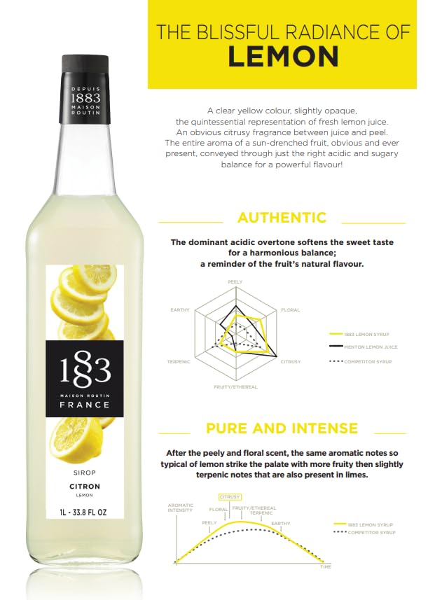 1883 Lemon Syrup for Drinks Made in France 1 Liter Glass Bottle