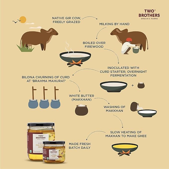 Grass Fed A2 Cultured Ghee | Gir Cow Ghee | Clarified Butter | Cultured Desi Ghee Non-GMO Lactose-Free Keto Friendly - Two Brothers Organic Farms (16 fl oz (500 ml) Plastic)