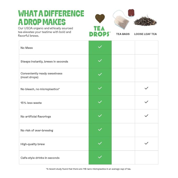 Tea Drops Lightly Sweetened Organic Tea Bulk Box | Sweet Peppermint | Caffeine Free | Iced or Hot Herbal Tea Beverages Gift Set | Includes Organic Peppermint Oil &amp Spearmint Leaves | 10 Drops per