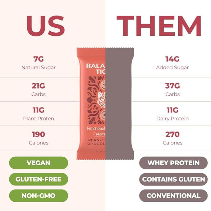 Functional Mushroom Vegan Protein Bars | Made in USA | Full Dose (1500mg) Lions Mane Chaga Reishi &amp Cordyceps Bars | Plant Protein Bars w/Adaptogens &amp Superfoods | Peanut Butter Chocolate Fl