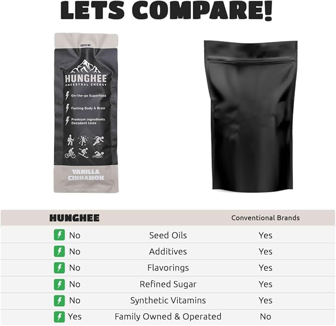 Ancestral Energy Vanilla Cinnamon Pack | Organic Grass-Fed Ghee &amp Raw Honey Blend | Animal-Based Energy Boost for Athletes | Hiking Cycling Running Backpacking | Healthy Snack (Pack of 6)