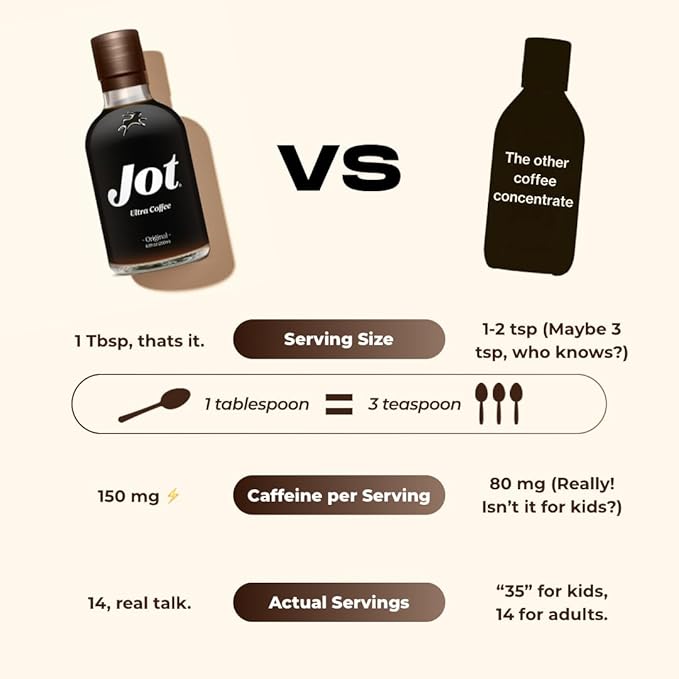 Jot Coffee Concentrate (Gift Set) High Caffeine Cold Brew Coffee Concentrate Liquid for Iced Coffees Instant Espresso Hot or Cold Instant Coffees - Makes 14 Cups 150mg Caffeine/Tbsp Sugar Free