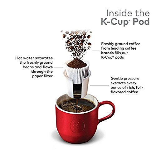 Green Mountain Coffee Roasters Breakfast Blend Flavor Coffee Keurig Single-Serve K-Cup Pods Light Roast