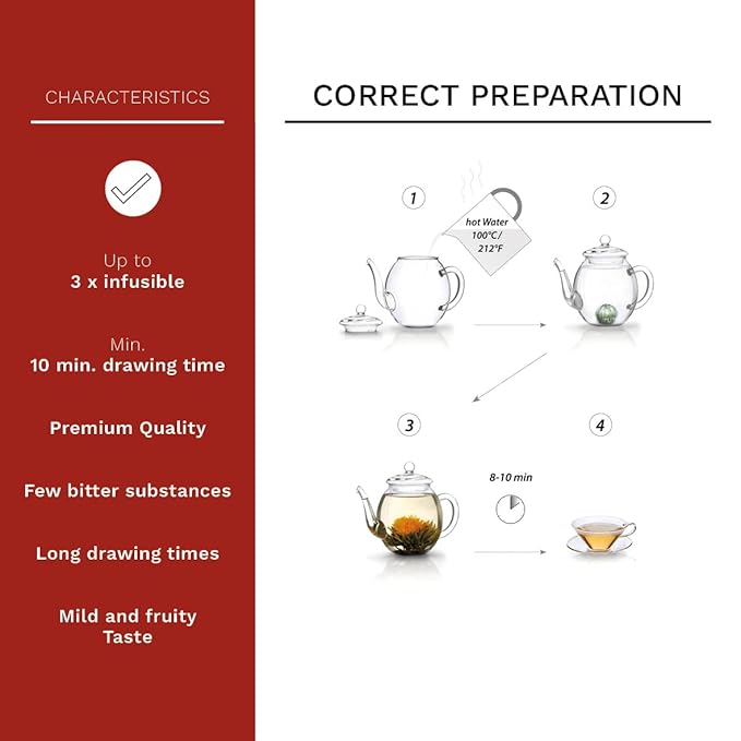 Creano Flowering Tea Gift Set - White Tea – 6 Blooming Tea with 17oz Glass Teapot