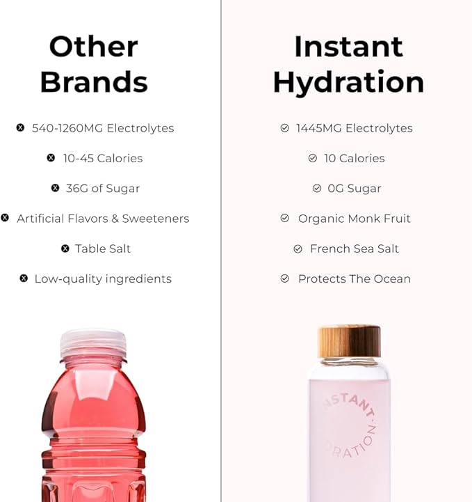Instant Hydration Electrolytes Powder Packets - Watermelon Electrolyte Drink Mix - Zero Sugar - Keto Vegan Gluten-Free Non-GMO - Boost Recovery Brain Health Muscle &amp Tissue Support- 30 Sticks