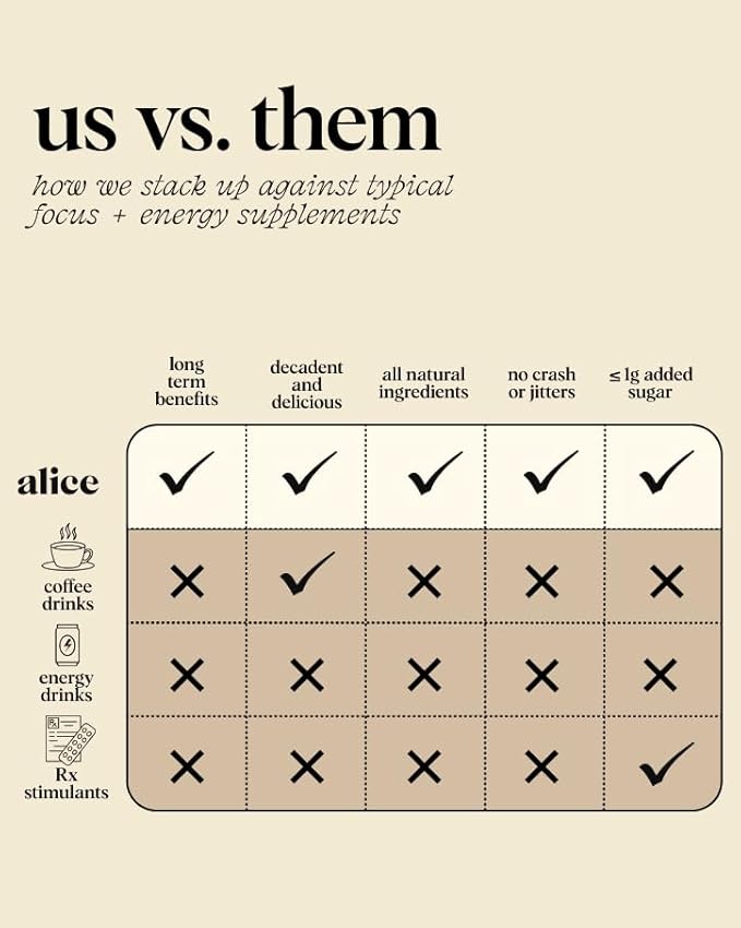 Alice Mushrooms Brainstorm | Mushroom Chocolates | Energy Bites for Focus Clarity &amp Cognitive Function | Lions Mane Cordyceps Mushrooms Guarana &amp Phosphatidylserine Natural Caffeine | Noot