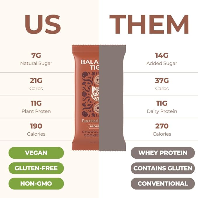 Functional Mushroom Vegan Protein Bars | Made in USA | Full Dose Lions Mane Shitake Reishi &amp Maitake Bars | Plant Protein Bars w/Adaptogens &amp Superfoods | Chocolate Chip Cookie Dough Flavor