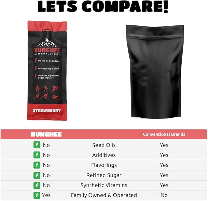 Ancestral Energy Strawberry Pack | Organic Grass-Fed Ghee &amp Raw Honey Blend | Animal-Based Energy Boost for Athletes | Hiking Cycling Running Backpacking | Healthy Snack (Pack of 6)
