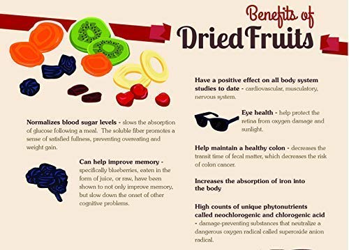 Astha LEANBEING- Fruit Cocktail (200g) (Mix Dehydrated Fruits) | Dried Fruits and Berries Trail Mix | Rich in