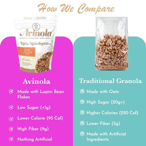 Superfood Granola- Grain-Free Keto No Sugar Added - No oats Functional Nutrient-Rich Snack made from lupini beans with Peanut Butter Chocolate Flavors Gluten-Free (3-Pack Peanut Butter Chocolate