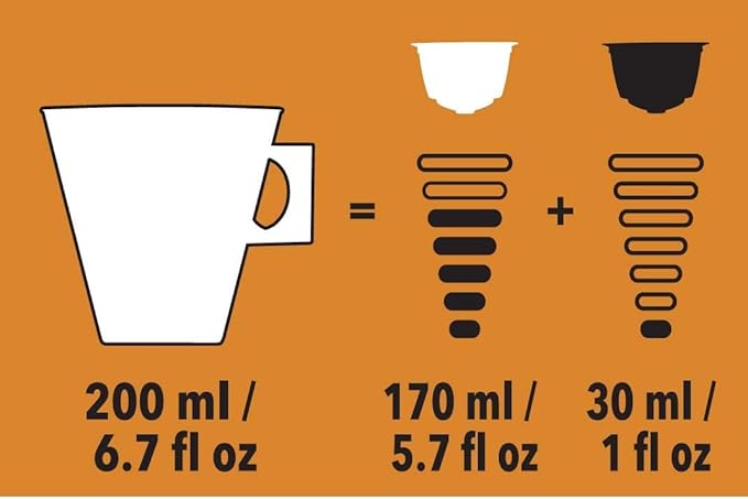 Starbucks Coffee by Nescafe Dolce Gusto Starbucks Caramel Macchiato Coffee Pods 12 capsules Pack of 3 (Packaging May Vary)