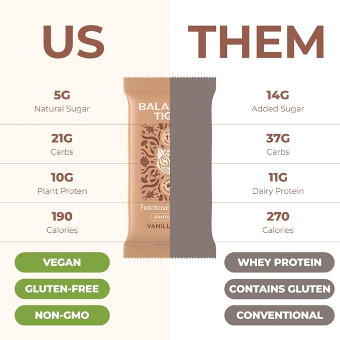 Functional Mushroom Vegan Protein Bars | Made in USA | Full Dose Lions Mane Shitake Reishi &amp Maitake Bars | Plant Protein Bars w/Adaptogens &amp Superfoods | 12 Bars Variety Box