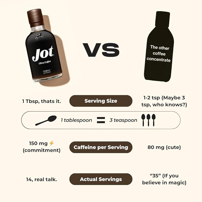 Jot Coffee Concentrate (Original) High Caffeine Cold Brew Coffee Concentrate Liquid for Iced Coffees Instant Espresso Hot or Cold Instant Coffees - Makes 14 Cups 150mg Caffeine/Tbsp Sugar Free
