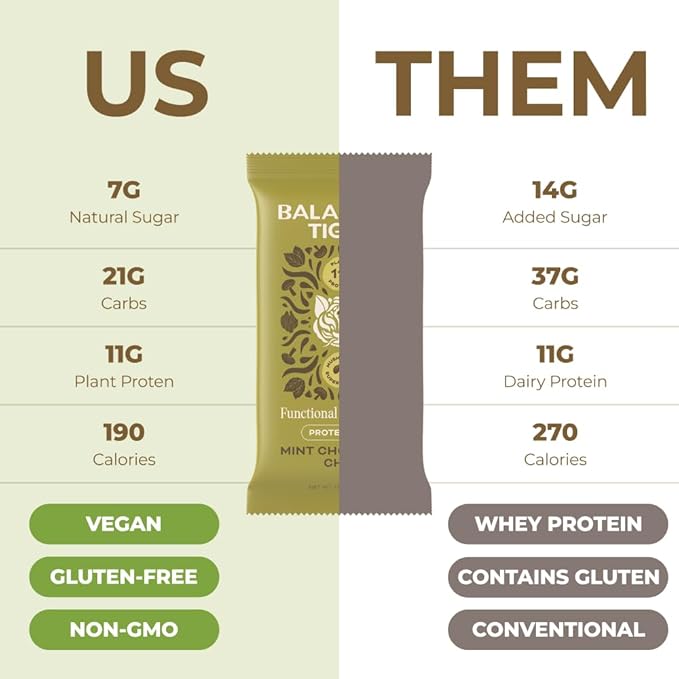 Functional Mushroom Vegan Protein Bars | Made in USA | Full Dose Lions Mane Shitake Reishi &amp Maitake Bars | Plant Protein Bars w/Adaptogens &amp Superfoods | Mint Chocolate Chip Flavor
