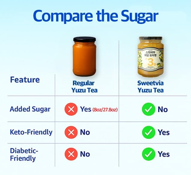 SWEETVIA Zero Sugar Yuzu Citron Tea 500g | Korean Allulose Marmalade Syrup with Real Yuzu Peel &amp Pulp | Low Calorie No Added Sugar Natural Citrus Spread for Drinks &amp Desserts