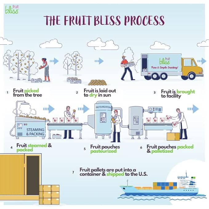 Fruit Bliss Dried Fruit Mix – Fruit Medley of Organic Dried &amp Pitted Apricots Plums &amp Figs - Organic Fruit Snacks Dried Fruit Snacks Resealable Pouches Gluten-Free Vegan Snacks (6 Pack 5
