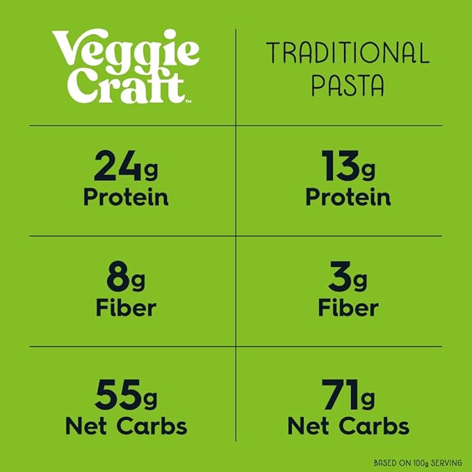Veggiecraft Farms Spaghetti Pasta - Gluten Free Thin Pasta Noodles Made with Cauliflower Lentil &amp Peas Low Carb High Protein Vegan Healthy Pasta Plant Based High Fiber - 8 Oz (Pack of 12)