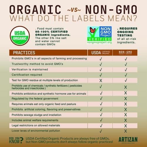 Artizan's USDA Organic Whole Bean Coffee | Manuka Honey Coffee RX Fusion | Medium-Dark Roast | 10 oz | Roasted in South Florida