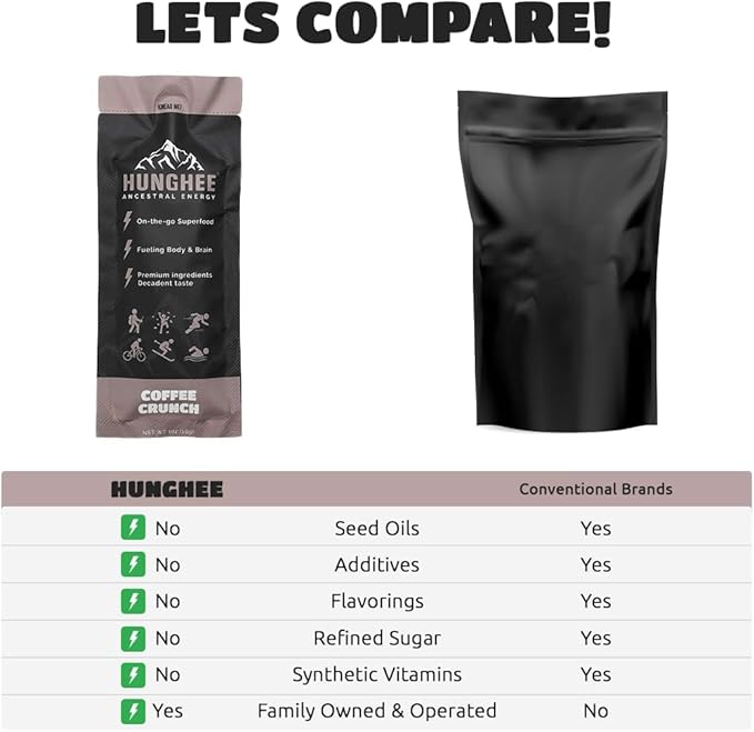Hunghee Ancestral Energy Coffee Crunch Pack | Organic Grass-Fed Ghee &amp Raw Honey Blend | Animal-Based Energy Boost for Athletes | Hiking Cycling Running Backpacking | Healthy Snack (Pack of 24)