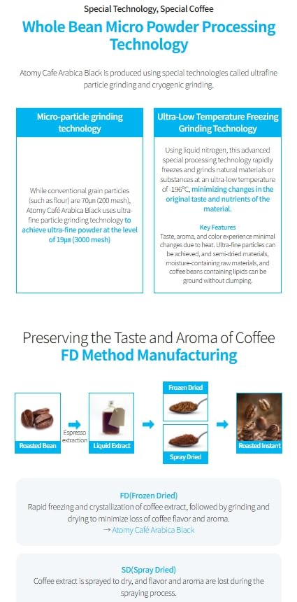 Atomy Arabica Black Instant Coffee Mini – 70 Sticks | Sugar-Free Dark Roast | Korean Café-Style Coffee