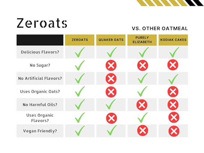 ZEROats Organic Oatmeal - Zero Sugar Vegan Oats Sweetened With Monk Fruit (Variety 12 Pack)