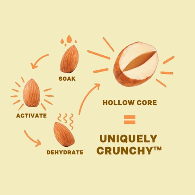 Daily Crunch Sprouted Almonds 1.5 Ounce Mini On-The-Go Bags Sprouted and Dehydrated for a Unique Crunch Keto Friendly Non-GMO (1.5 Ounce Turmeric &amp Sea Salt)