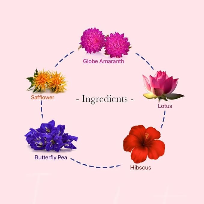 BLUE TEA - Flower Tea Combo - 4.93 Oz (Pack of 5) | Safflower Hibiscus Butterfly Pea Lotus Globe Amaranth | VARIETY PACK | Caffeine Free - Non-Bitter - Herbal Tea - Flower Based - Vegan | Pet Jar
