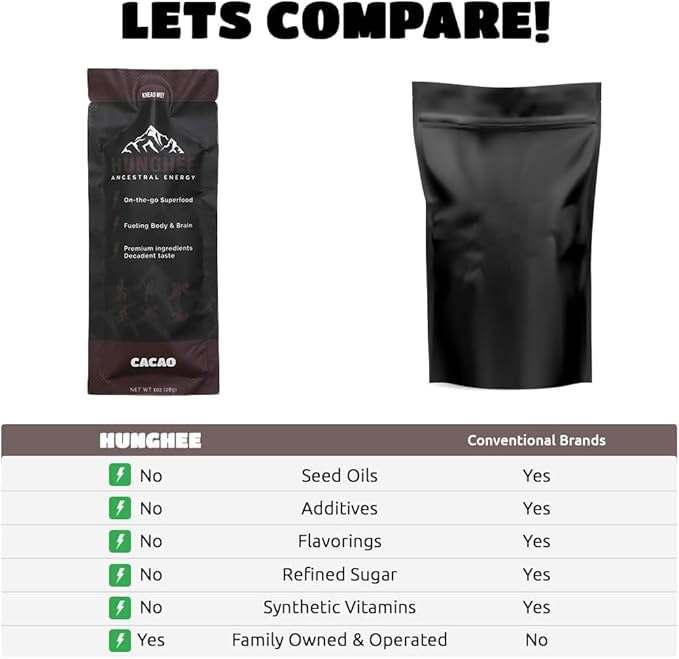 Ancestral Energy Cacao Bulk Pack | Organic Grass-Fed Ghee &amp Raw Honey Blend | Animal-Based Energy Boost for Athletes | Hiking Cycling Running Backpacking | Healthy Snack (Pack of 24)
