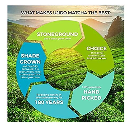 Ujido Sweet Matcha 16 oz. – Sugar-Free Ceremonial Grade Japanese Matcha Powder – Sweetened with Monk Fruit &amp Non-GMO Erythritol – For Teas &amp Lattes – Zero Net Carbs Gluten Free &amp Keto F