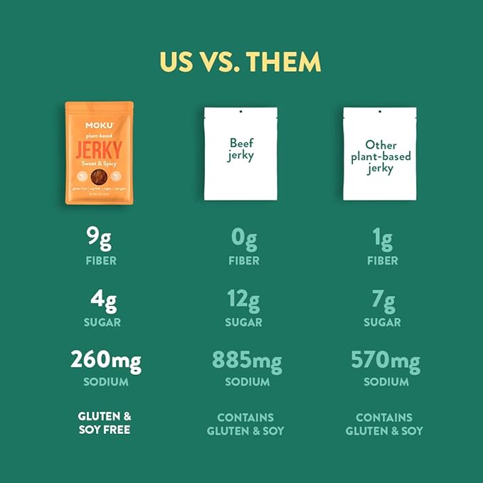 Moku Plant-Based Mushroom Jerky Vegan Gluten Free Soy-Free Non-Gmo No Artificial Sweetener Healthy Snacks 2.0 Oz Ea (3 Count Sweet &amp Spicy)