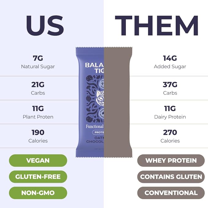 Functional Mushroom Vegan Protein Bars | Made in USA | Full Dose Lions Mane Shitake Reishi &amp Maitake Bars | Plant Protein Bars w/Adaptogens &amp Superfoods | Oatmeal Chocolate Chip