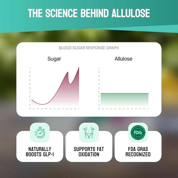 Keto Goods Allulose Sweetener - Sugar Free Keto Syrup Zero Calorie with No Carbs - No Glycemic Impact Liquid Allulose - 40 OZ
