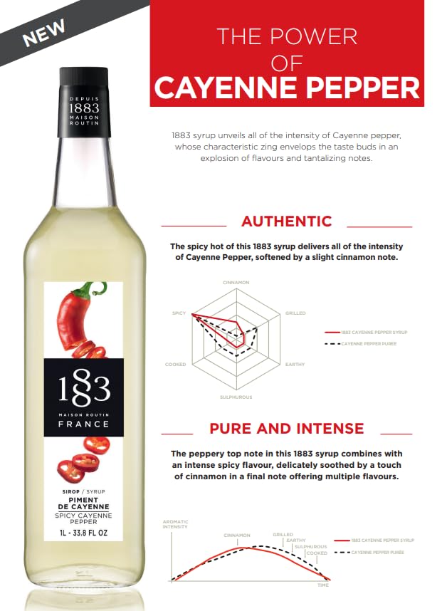 1883 Spicy Cayenne Pepper Syrup for Drinks Made in France 1 Liter Glass Bottle