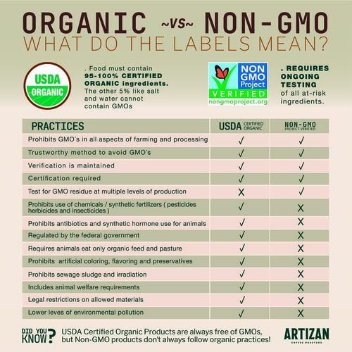 Artizan Coffee USDA Organic Ground Coffee | Manuka Honey Coffee RX Fusion | Medium-Dark Roast | Medium Grind for Drip | 2 lbs | Roasted in South Florida
