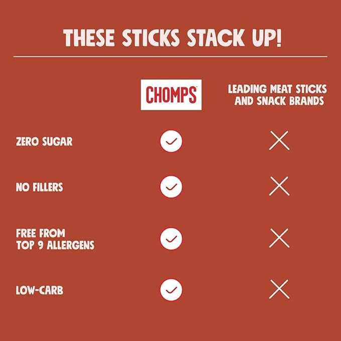 CHOMPS Pepperoni Turkey Stick Sgl 1.15 OZ