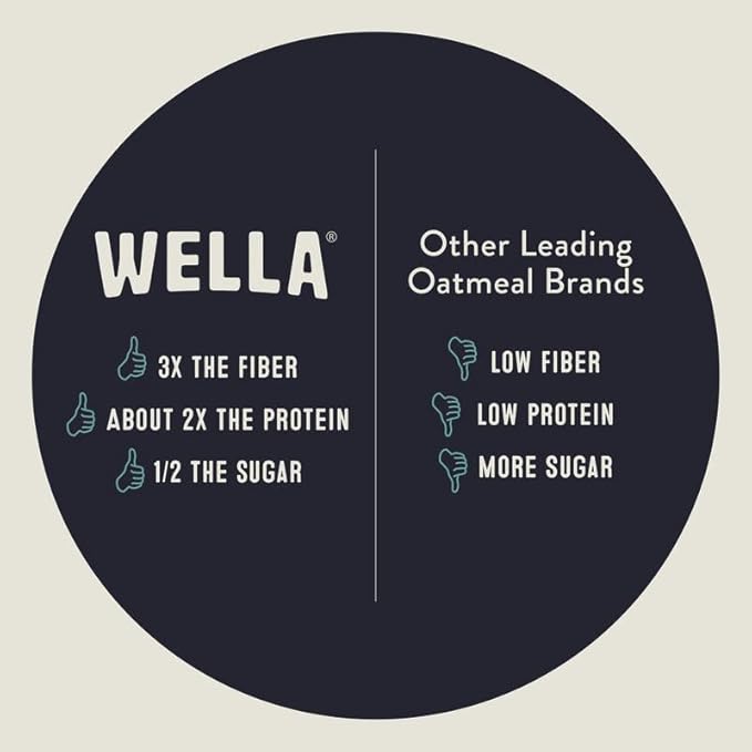 Wella Cereal Oatmeal Alternative Gluten-Free Breakfast Hot Cereal Grain-Free Paleo Organic Vegan High Protein Superfood Plant-Based Non-GMO Low in Net Carbs Single-Serve Cups Flavor Variety Samp