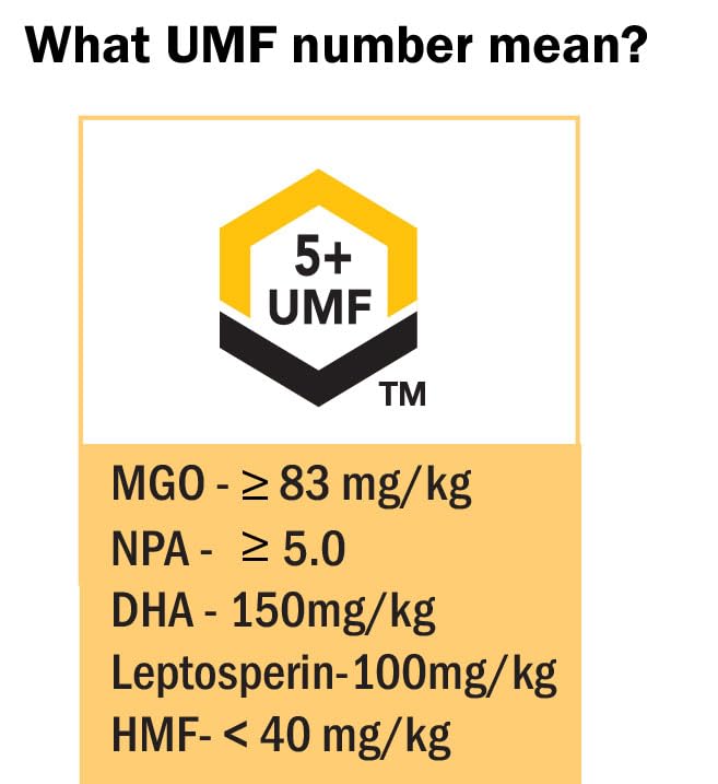 Manuka Honey UMF 5+ (MGO 83+) Pure New Zealand Honey 1.1 lb (500g)