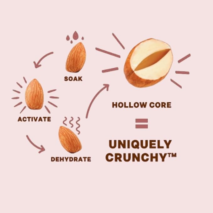 Daily Crunch Sprouted Almonds 1.5 Ounce Mini On-The-Go Bags Sprouted and Dehydrated for a Unique Crunch Keto Friendly Non-GMO (1.5 Ounce Cherry Berry)