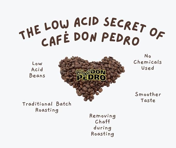 Cafe Don Pedro Decaf American Roast Naturally Low Acid Coffee Medium Roast Stone Ground Coffee Stomach Friendly Prevents Acid Reflux Decaffeinated (12 Cans)
