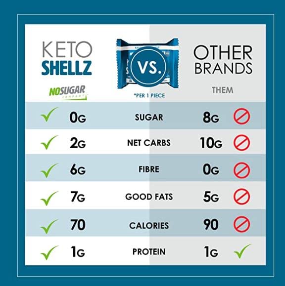 No Sugar Keto Shellz - Sugar Free (0g) Treat On-the-go Keto Snack - 25 Pack Individually Wrapped - Gluten Free Kosher Value Pack (2 packs Caramel Pecan)
