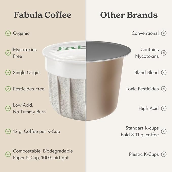 Fabula Coffee Pods Light Roast - Low Acid - Single Origin - Mold Free - Non-GMO - Fair Trade - Kcup Compatible with Keurig &amp Keurig 2 Machines - 24 Count