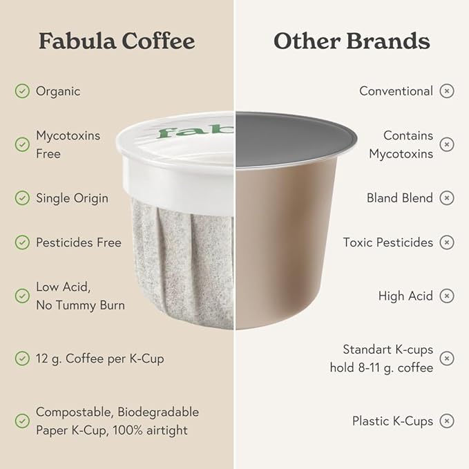 Fabula Coffee Pods Dark Roast - Low Acid - Single Origin - Mold Free - Non-GMO - Fair Trade - Kcup Compatible with Keurig &amp Keurig 2 Machines - 24 Count