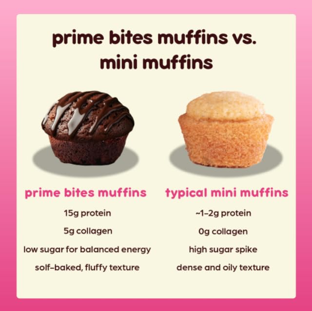 Prime Bites Minis - High Protein Muffin (12 Per Box Chocolate Fudge) - 15g of Protein 5g of Collagen Gluten Free Low Sugar Treat Delicious Protein Snack