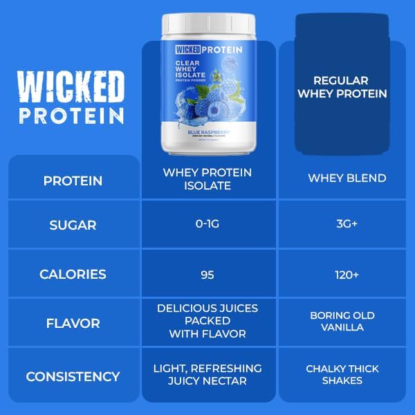 WICKED Protein Powder Clear Whey Isolate 23g Protein 95 Calories Refreshing Juice Clean Label Project Certified Gluten Free Post Workout Recovery Protein for Women and Men (Blue Raspberry)