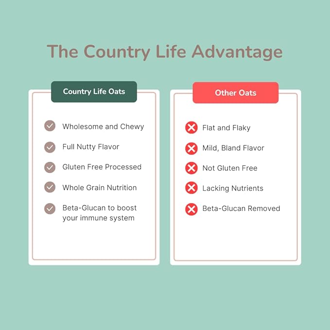 Thick Rolled Oats Organic Bulk Oatmeal Breakfast Food Non-Gmo High Fiber (50 Pounds)