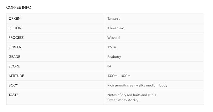 Roastika - Premium Green Coffee Bean - 20lb - single Origin from Tanzania Peaberry Kilimanjaro - Unroasted Coffee Bean