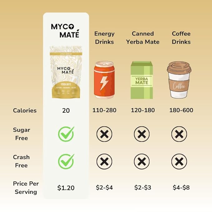 MycoMate Lifted Lemonade Instant Yerba Mate Powder with 4 Functional Mushrooms Collagen &amp Adaptogens Clean Energy Drink Mix for Focus Gut Health &amp Immunity No Sugar 30 Servings